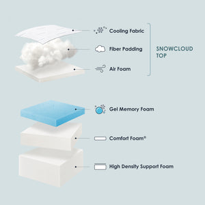 OLAF Gel Snowcloud Top Memory Foam Mattress with Cooling Fabric, Made in USA : 10"