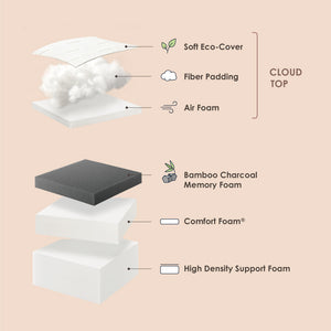 HAVN Bamboo Charcoal Cloud Top Memory Foam Mattress, Made in USA : 14"